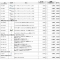 全19製品の新価格（消費税含む）