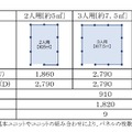 基本ユニットのサイズ一覧（画像はプレスリリースより）