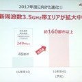 2017年度には新周波数3.5GHz帯の対応エリアを約160都市に拡大