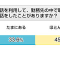 携帯電話を利用して、勤務先の中で取引先と仕事の話をしたことがありますか？