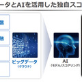 みずほ銀行とソフトバンク、AIなどを活用した個人向け融資会社を新設へ