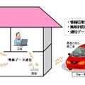 無線LANの危険性：ウォードライビング