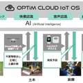 人工知能の手法のイメージ。農業、土木、医療、建築といった分野でのIoT活用が可能になる（画像はプレスリリースより）