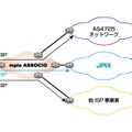 ASSOCIO- JPIXサービス