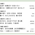 20代限定版のサラリーマン川柳！ベスト3が発表に！