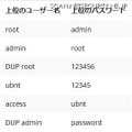 IoT デバイスに対する総当たりで試されるユーザ名とパスワードのトップ 10