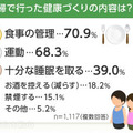 「夫婦で行った健康づくりの内容」ランキング