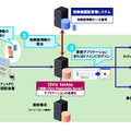 システム概要図