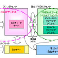 サービス概要