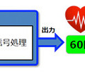 人体に電波を当て、オムロン独自のアルゴリズムで処理することで脈拍値として出力。非接触で測定できるため、ドライバーに違和感を抱かせることなく健康状態を把握できる（画像はプレスリリースより）