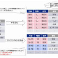 世界初のアルゴリズムで安全性評価が可能な匿名加工情報作成ツールを開発（KDDI研究所）