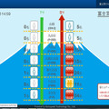 リアルタイムにパソコンで表示される登山者の位置情報。本実証実験は登山者の行動を「見える化」するシステムの構築を目的としたもの（画像はプレスリリースより）