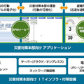 「初動支援キット」の構成。職員の行動マニュアルの電子化と災害対策本部での行動可視化を行うものとなる（画像はプレスリリースより）