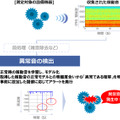 ソリューションの概要。正常時の稼動音を事前に覚えさせ、正常稼動音と実際に取得した稼動音の乖離度合いを判定して異音の発生を可視化する（画像はプレスリリースより）