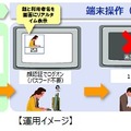 運用のイメージ。端末利用者の顔画像とスケジュールを事前に登録することで、端末利用時のログオンもパスワード不要で手軽に行うことができる（画像はプレスリリースより）