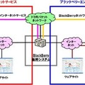 ブラックベリーご利用イメージ　