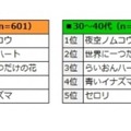 好きなSMAPの曲は？