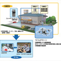 「セコムドローン」の利用イメージ