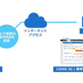 本サービスのイメージ。走行場所や走行速度、急ブレーキといった運転状況をリアルタイムにクラウド上の管理システムに送信する（画像はプレスリリースより）