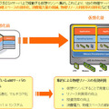 仮想マシンによるサーバ統合アプローチ