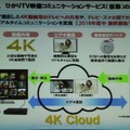 スマホで撮った4K動画を家族や知り合いと共有・配信