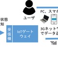 スマホでトイレの空き状況がわかる！伊藤忠が「IoTトイレ」開発