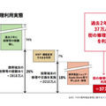 ゲオ、iPhoneの格安修理事業を27日からスタート！