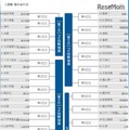 1回戦の組合せ