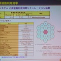 　2GHz帯での展開を狙う「iBurst」。最大の特徴は、周波数効率が高く帯域幅が5MHzでもサービスが提供できることだ。国内で開発を進める京セラの通信機器関連事業本部 システム第1技術部 副部長 兼 ブロードバンド技術責任者の小山克志氏がアピールする。