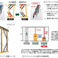 「テクノダンパー」による制震の仕組み。地震の力を吸収する芯材と、座屈変形を抑制する拘束材で構成され、コの字型に整形されている2つの拘束材が芯材を表裏から挟み込む形状になっている（画像はプレスリリースより）