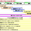 ソリューションのイメージ