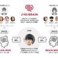 JINS、メガネの似合い度をAIで測定できる「JINS BRAIN」発表