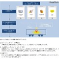 「山手線チェックイン」サービス構成について