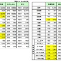 2016年の景気見通し～規模・業界・地域・従業員数別～