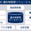 業務画面はブラウザベースとなり、PDFでの帳票出力に対応する。ペーパーレス化や作業工程の削減でトータルコストの削減を可能としている（画像はプレスリリースより）