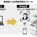 マイナンバー運用時などのセキュリティが求められる印刷ソリューションにおいて、事前に登録した利用者が顔認証だけでハンズフリー印刷することが可能となる（画像はプレスリリースより）