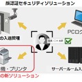 顔認証を使ったセキュリティソリューションのイメージ。今回は印刷に関するソリューションとなる（画像はプレスリリースより）
