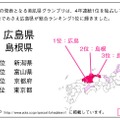 『ニッポン美肌県グランプリ2016』、グランプリは広島県に！