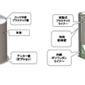 「BCR X10」の構造図。ゴミの回収時などを想定して、出し入れできる移動式プラチックライナーが備えられている（画像提供：シー・ティ・マシン）