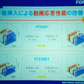 　ナナオは、地上・BS・110度CSデジタルチューナー搭載のカラー液晶テレビ「EIZO FORIS.TV」2機種を10月29日に発売する。ラインアップは、32V型モデル「VT32XD1」と23V型モデル「VT23XD1」。