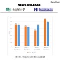 数学模試の偏差値推移