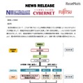 開発した技術（数学）