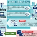 システムの全体イメージ。API（有料オプション）で人事システム等との連携が可能になり、人手による登録ミスを防ぐとともにデータ更新作業の負荷軽減を実現（画像はプレスリリースより）