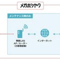 「メガホンヤク」のサービスイメージ。メガホン型翻訳機を軸にメンテナンスや機能のアップデートなども含めたサービスとなる（画像はプレスリリースより）