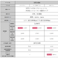 DTI SIM、10GBプランを月額2,100円～で提供開始