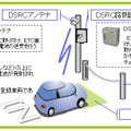 システム・イメージ図