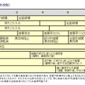 気象庁ホームページで公開されている津波の高さと被害程度（出典：気象庁ホームページ）