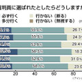 裁判員制度に関する意識調査