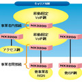 サービスイメージ