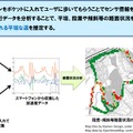 MaPiece：クラウドセンシングのイメージ例。将来的にはスマートフォンをポケットに入れて歩くことで、平坦、段差、傾斜等の路面状況を推定できるようにすることを目指す（画像はプレスリリースより）